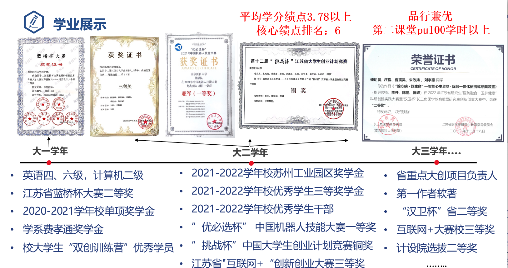 学业展示与四年荣誉PPT